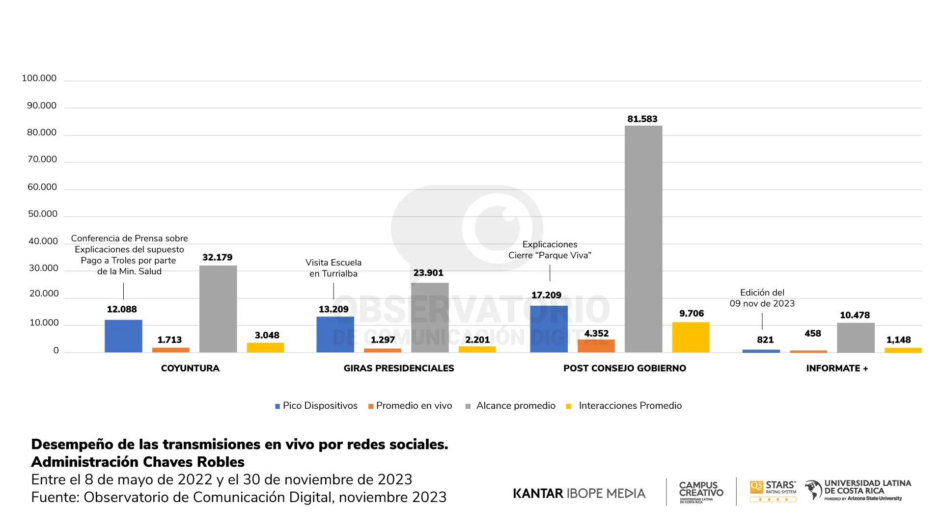 Reporte 21